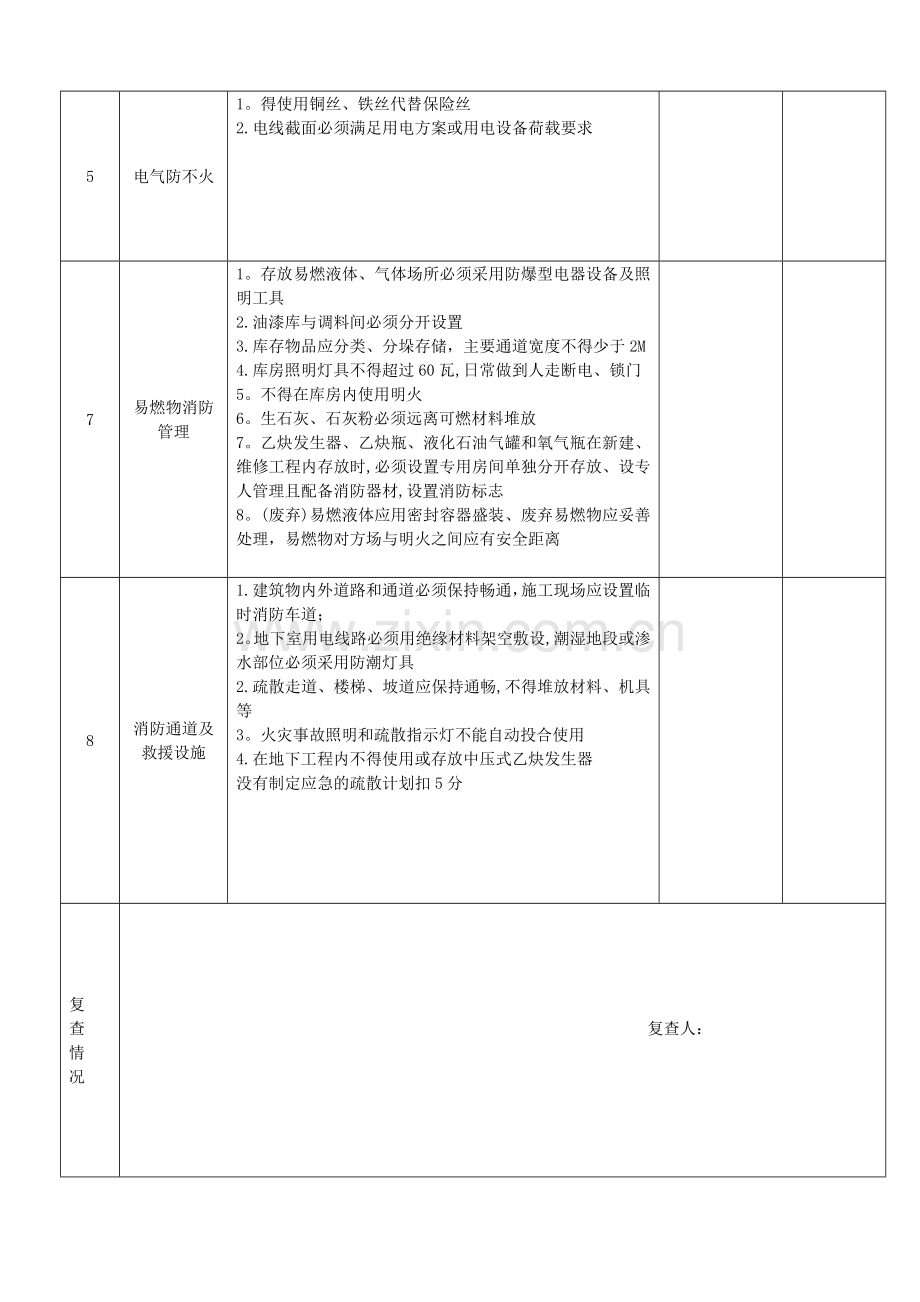 施工现场消防检查记录.doc_第2页