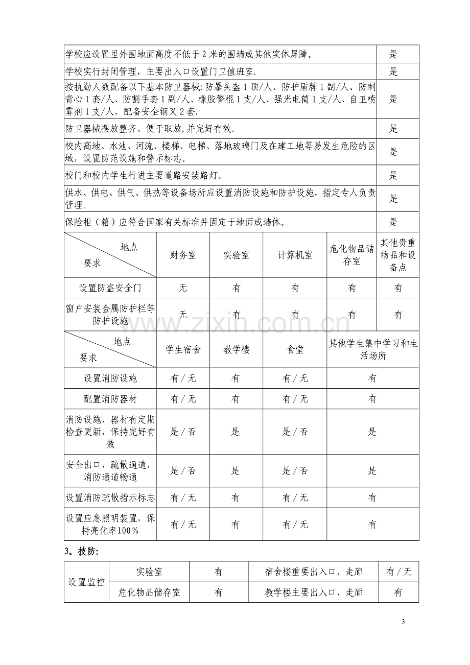 中小学幼儿园校园安全工作检查表精讲.doc_第3页