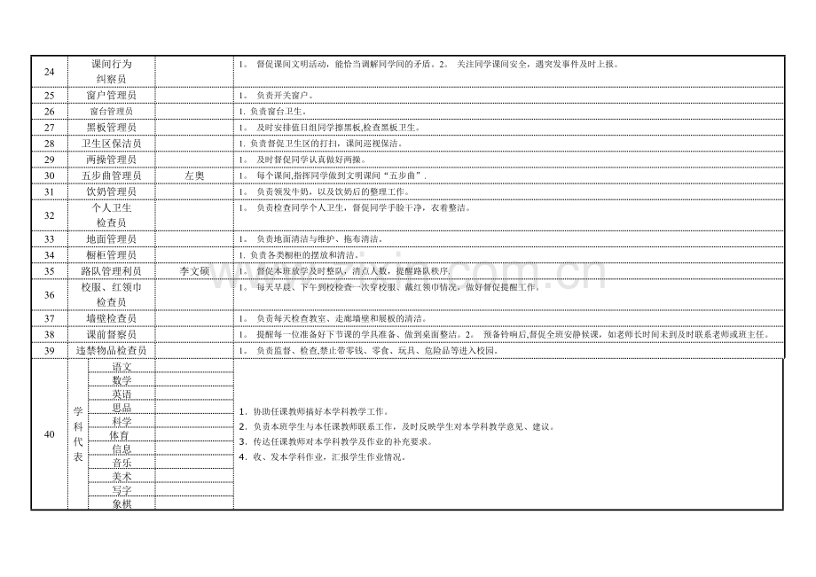 小学班级分工表.doc_第2页