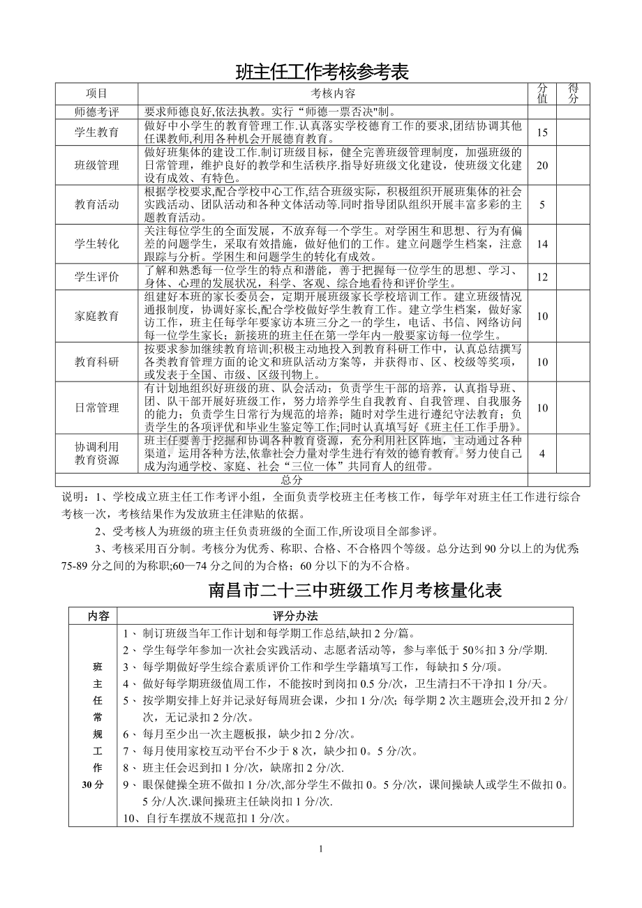 班主任考核量化表.doc_第1页