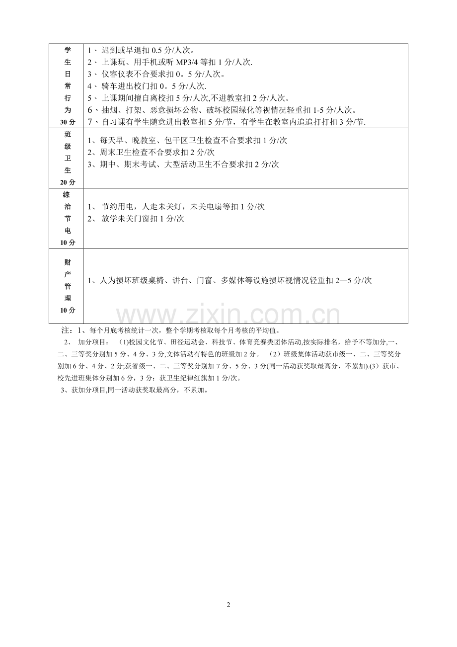 班主任考核量化表.doc_第2页