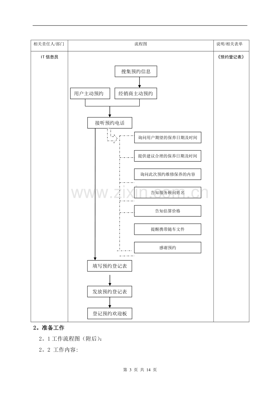 一汽大众售后服务核心流程作业指导书.doc_第3页