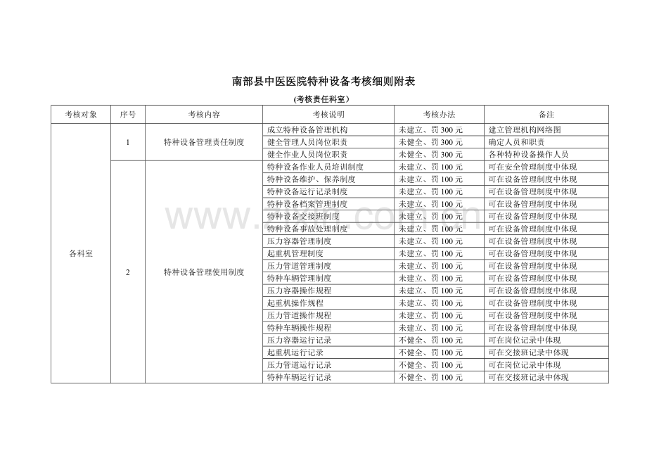 特种设备考核细则.doc_第1页