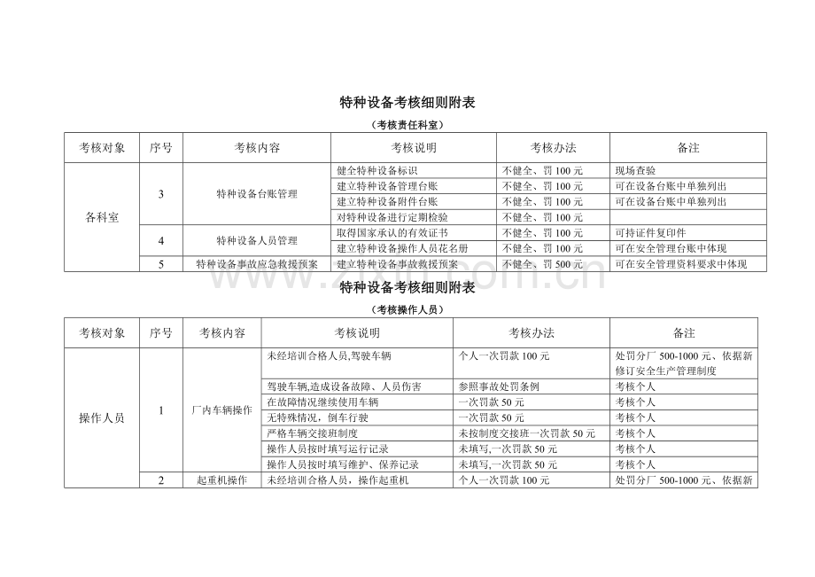 特种设备考核细则.doc_第2页