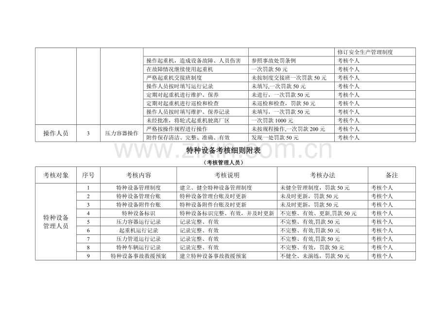 特种设备考核细则.doc_第3页