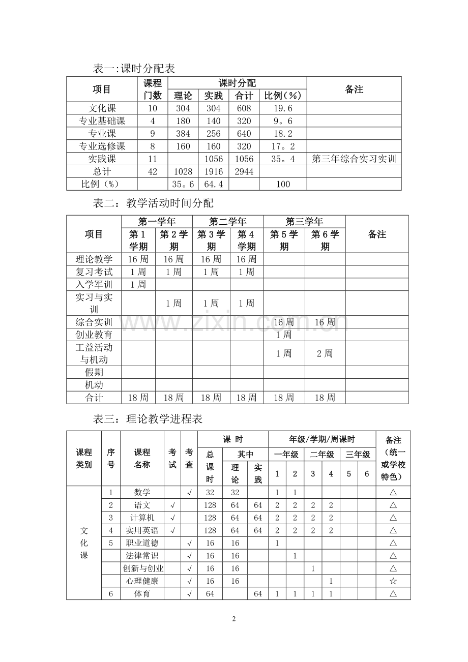 中等职业技术学校航空服务专业人才培养方案.doc_第2页