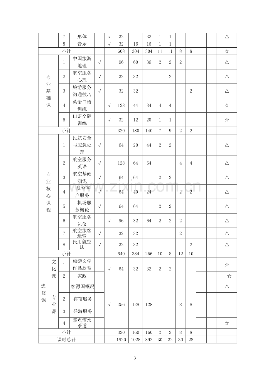 中等职业技术学校航空服务专业人才培养方案.doc_第3页