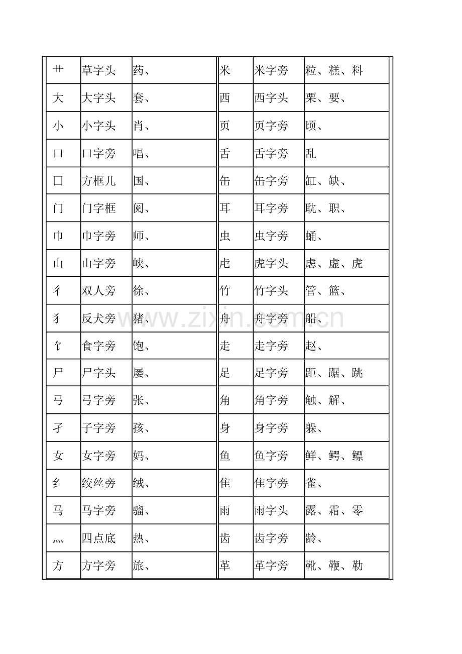 汉字笔画名称表和偏旁部首大全(大全)一年级汉字.doc_第3页