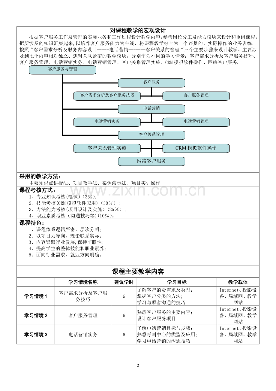 客户服务与管理课程标准.doc_第2页