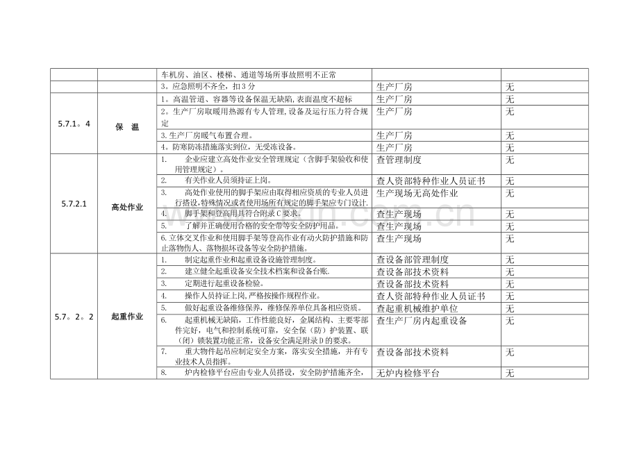 现场安全和职业健康检查表.doc_第2页