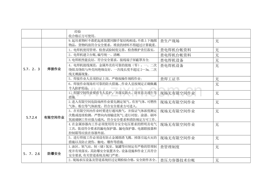 现场安全和职业健康检查表.doc_第3页