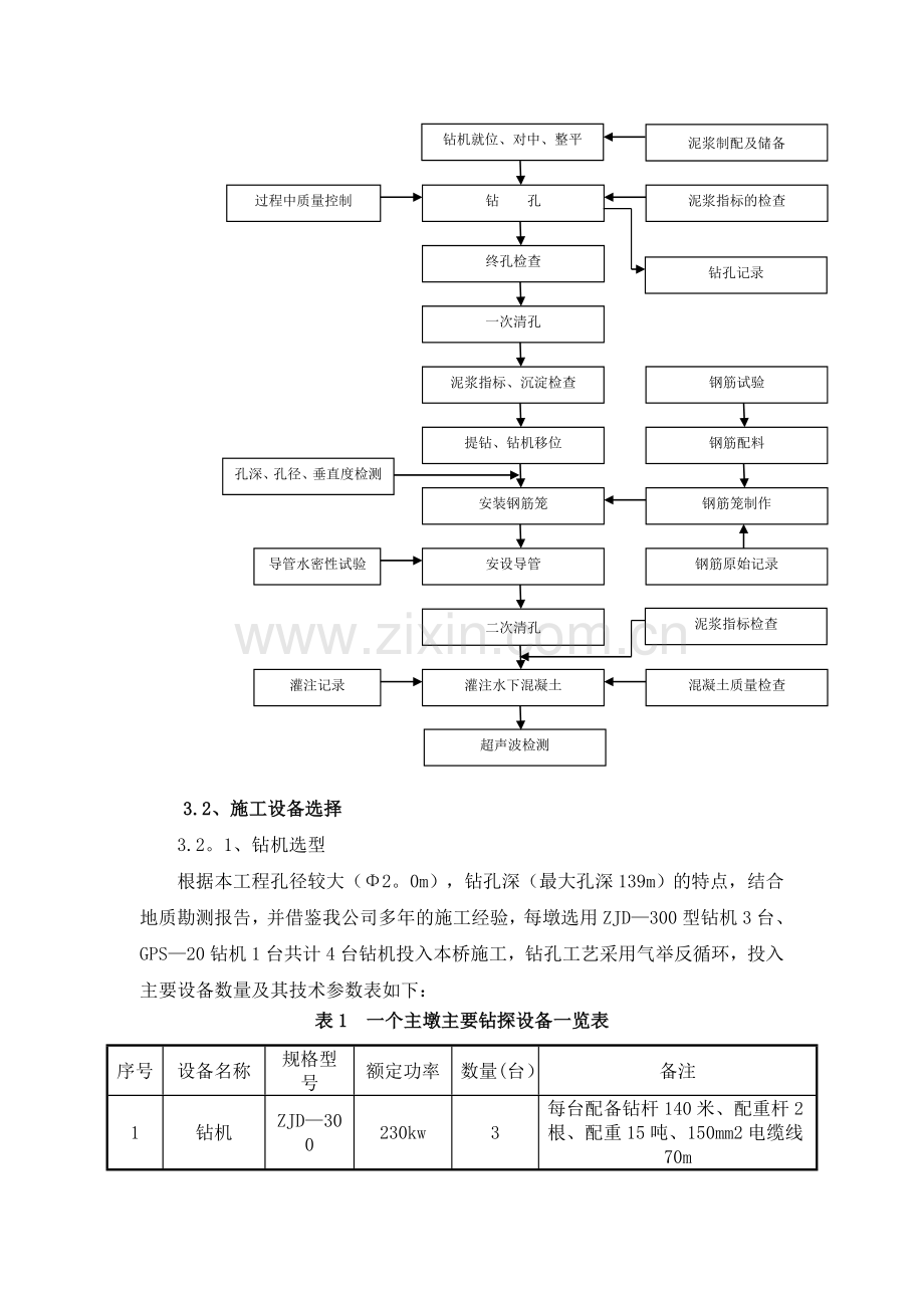 桥梁转体施工方案、工艺及技术.doc_第3页