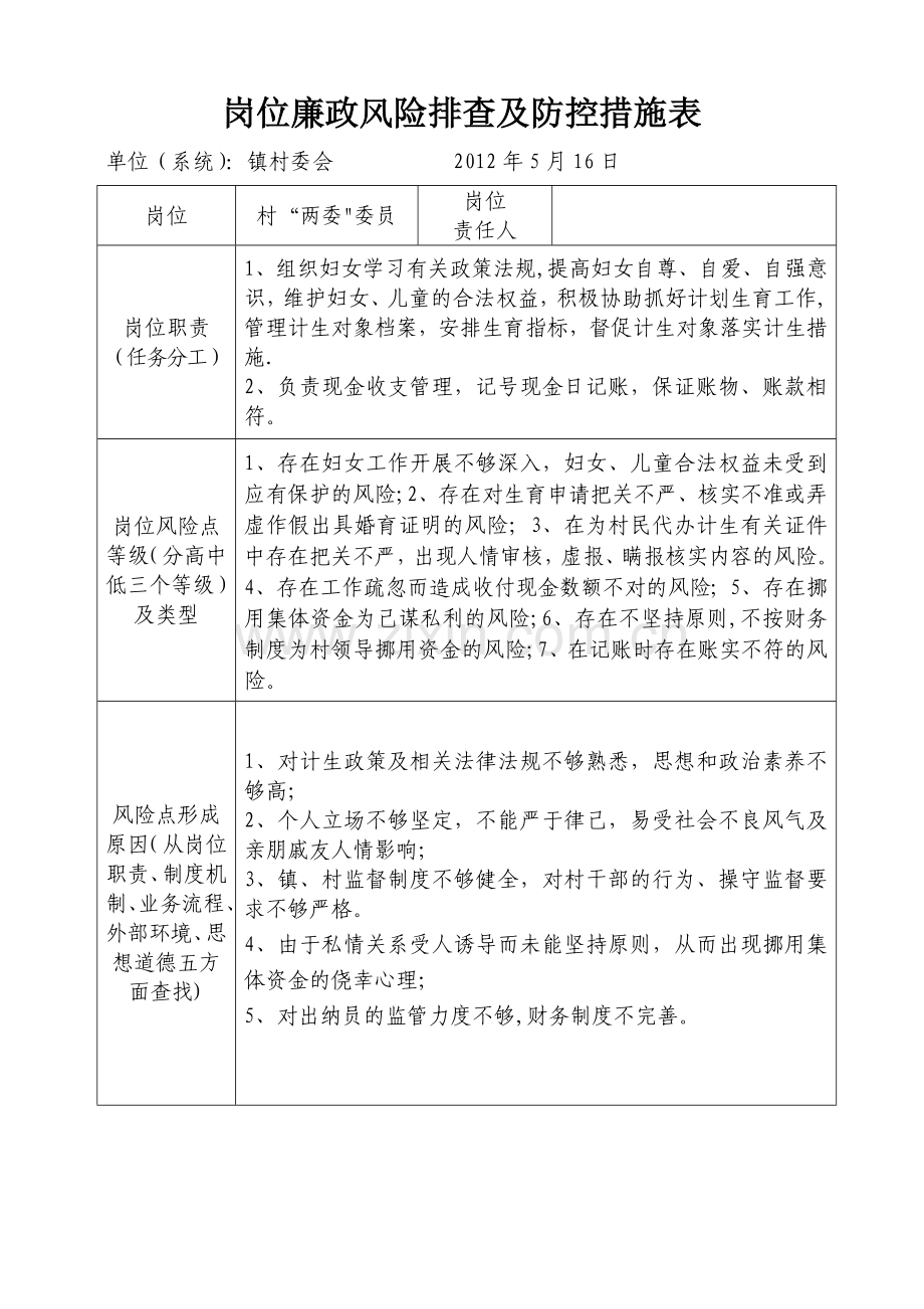 村级岗位廉政风险排查及防控措施表.doc_第1页