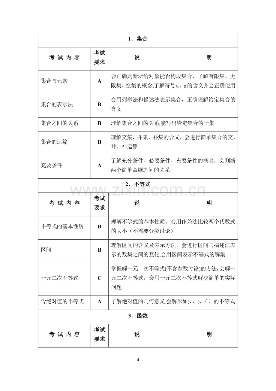 江苏省中等职业学校学业水平考试《数学》课程考试大纲.doc_第3页