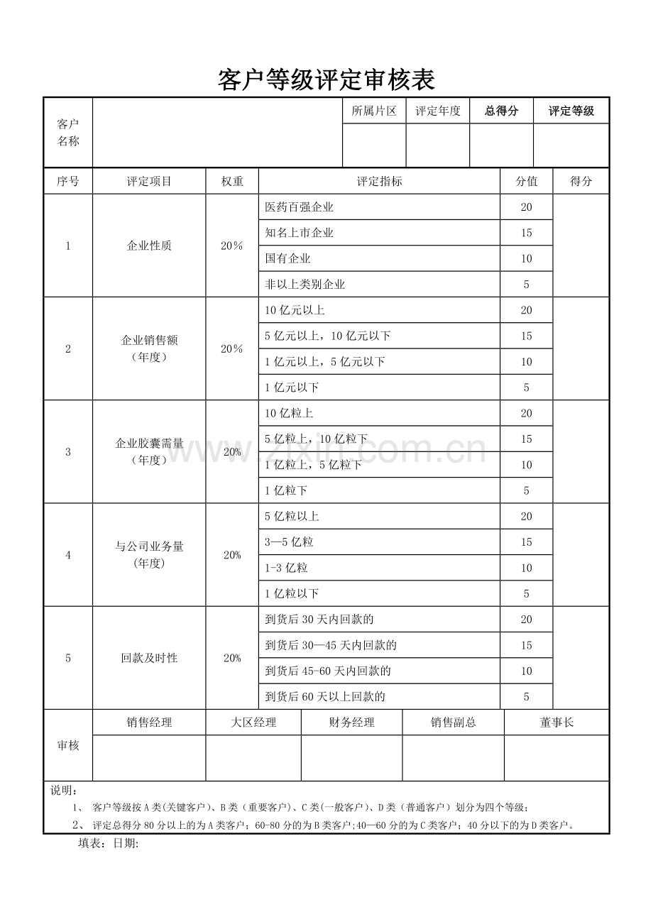 客户等级评定管理办法.doc_第2页