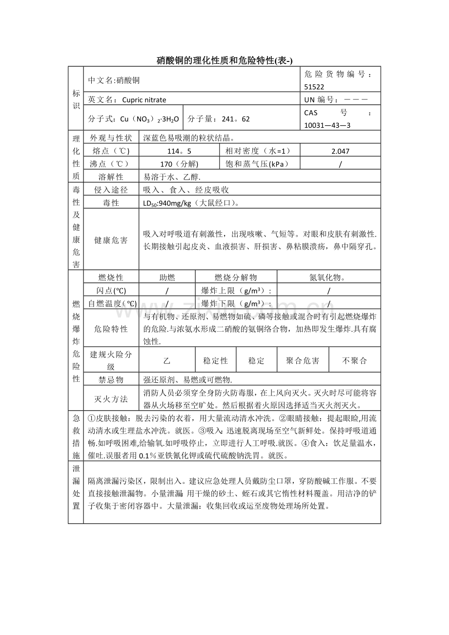 硝酸铜的理化性质和危险特性(表-).doc_第1页