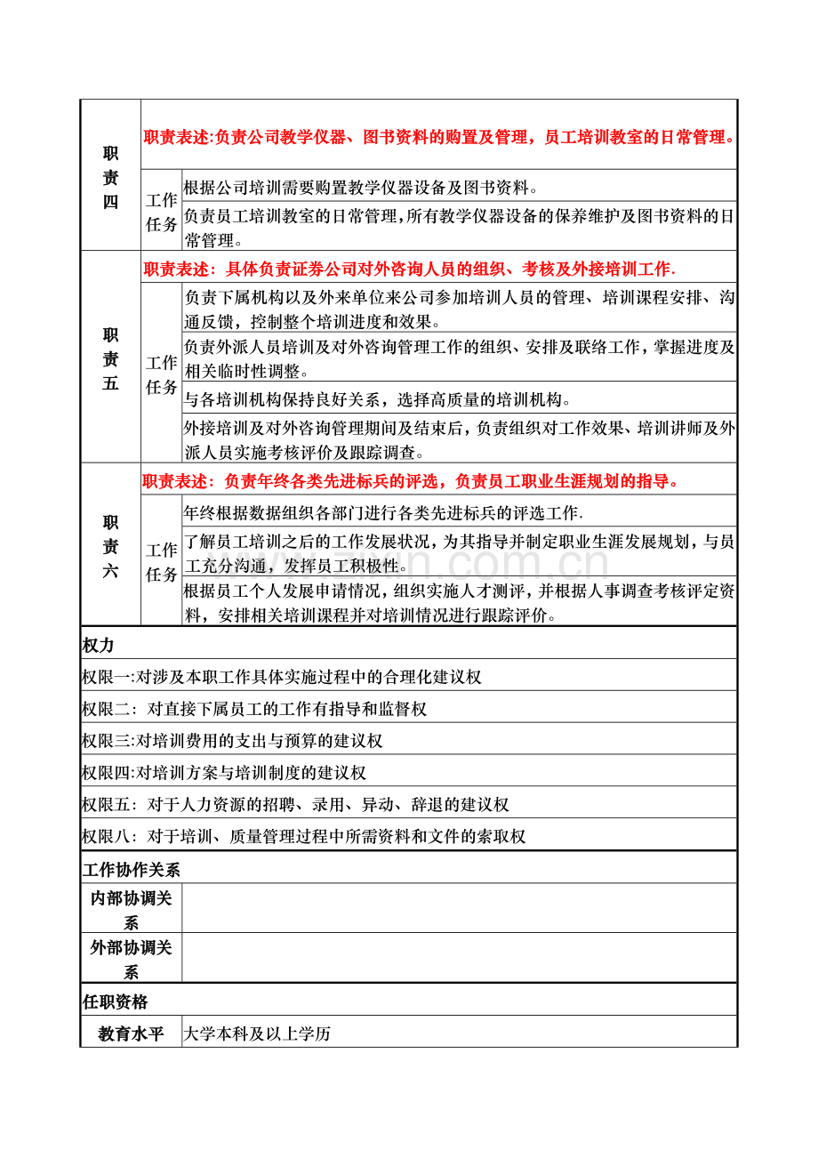 证券公司培训主管岗位说明书.doc_第2页