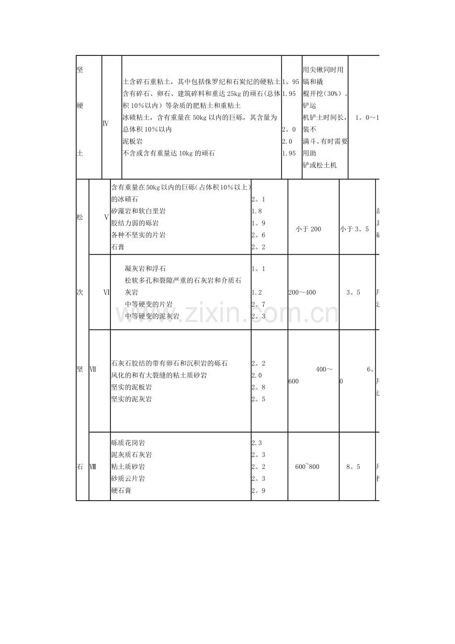 山西省2011建筑及装修定额工程量计算规则.doc_第3页