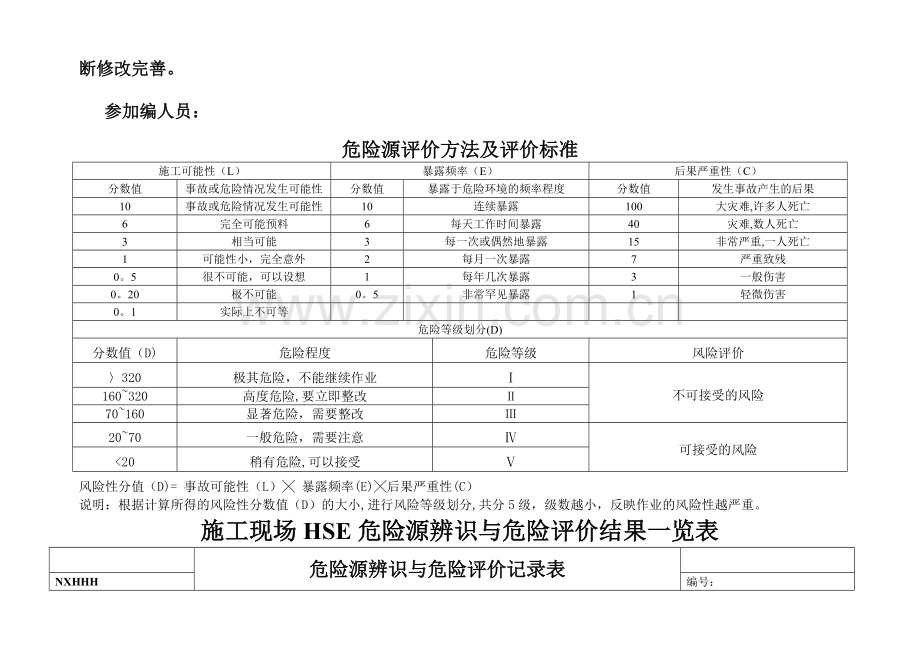 施工企业危险源辨识及评价记录表.doc_第2页