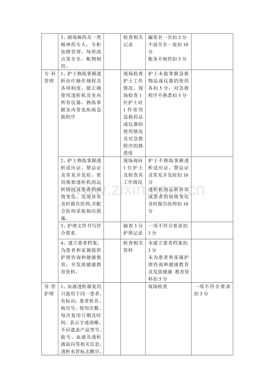 血液透析室护理工作质量考核评分标准.doc_第2页