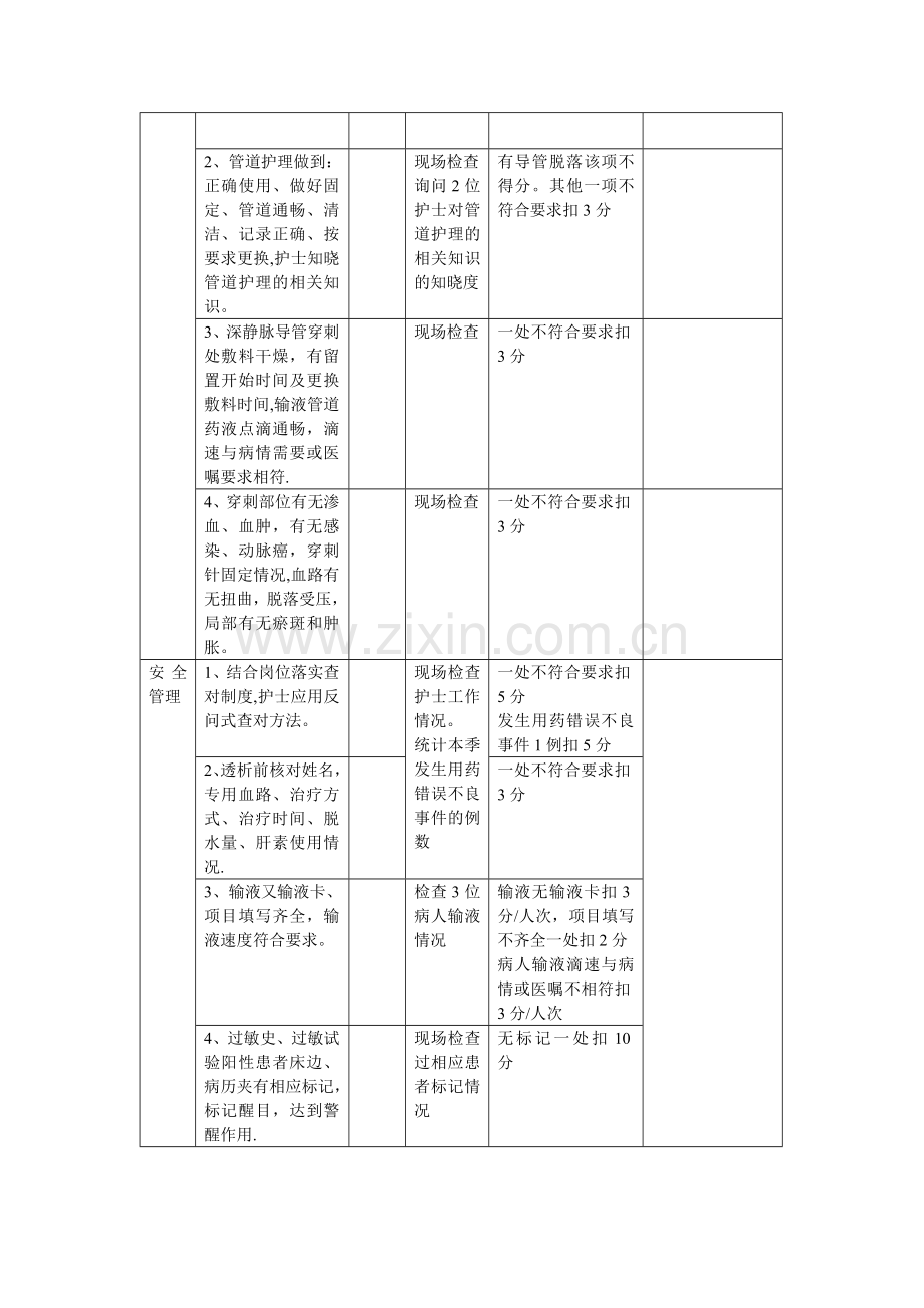 血液透析室护理工作质量考核评分标准.doc_第3页