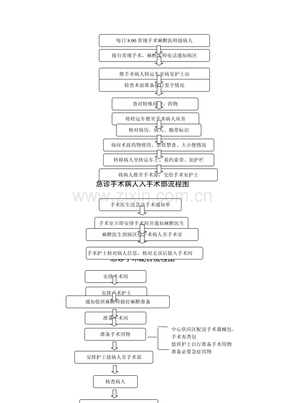 手术部日常管理流程.doc_第3页