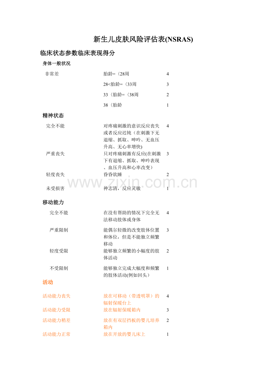 新生儿皮肤风险评估表NSRAS.doc_第1页