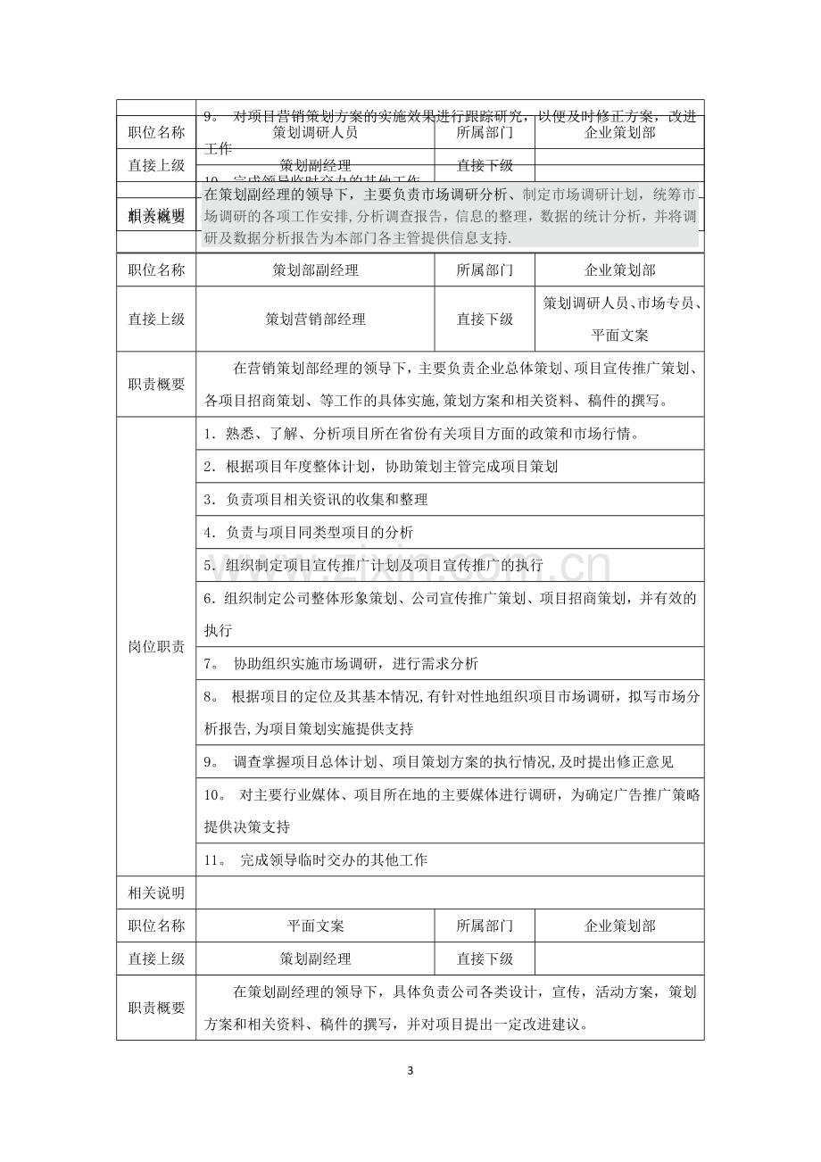 策划部人员架构及岗位职责.docx_第3页