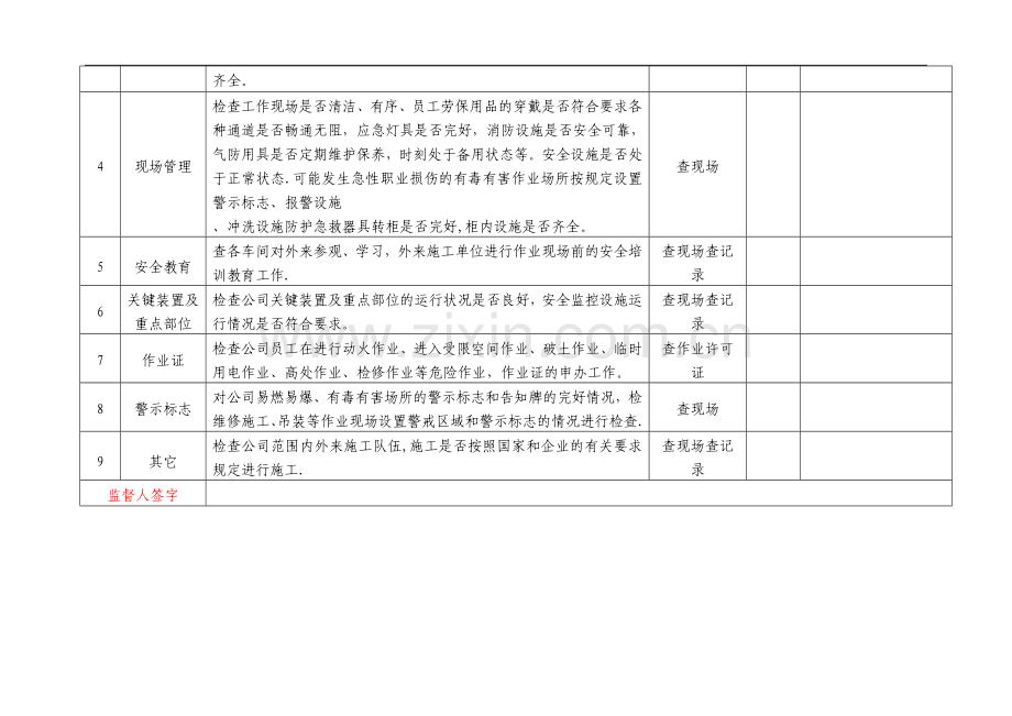 安全管理人员日常安全检查表.doc_第2页