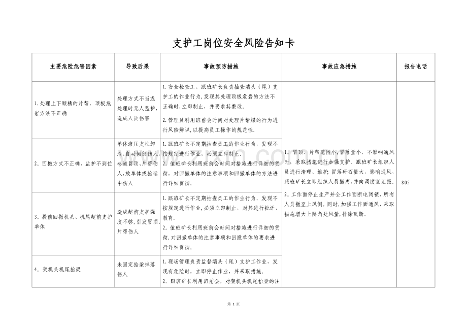 福安煤矿岗位安全生产风险告知卡.docx_第2页