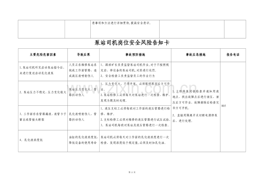 福安煤矿岗位安全生产风险告知卡.docx_第3页