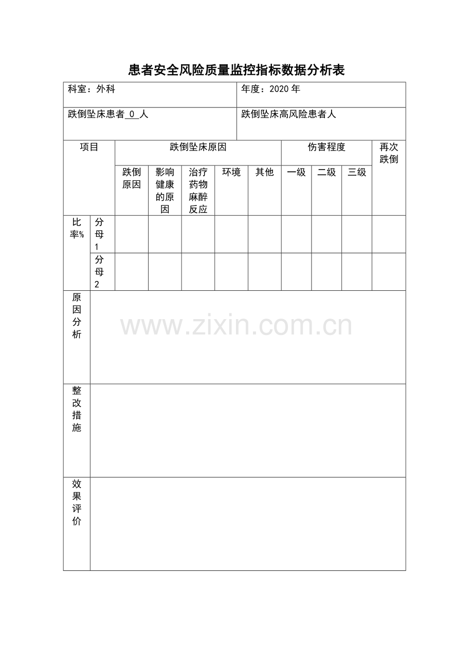 患者安全风险质量监控指标数据分析表.doc_第1页