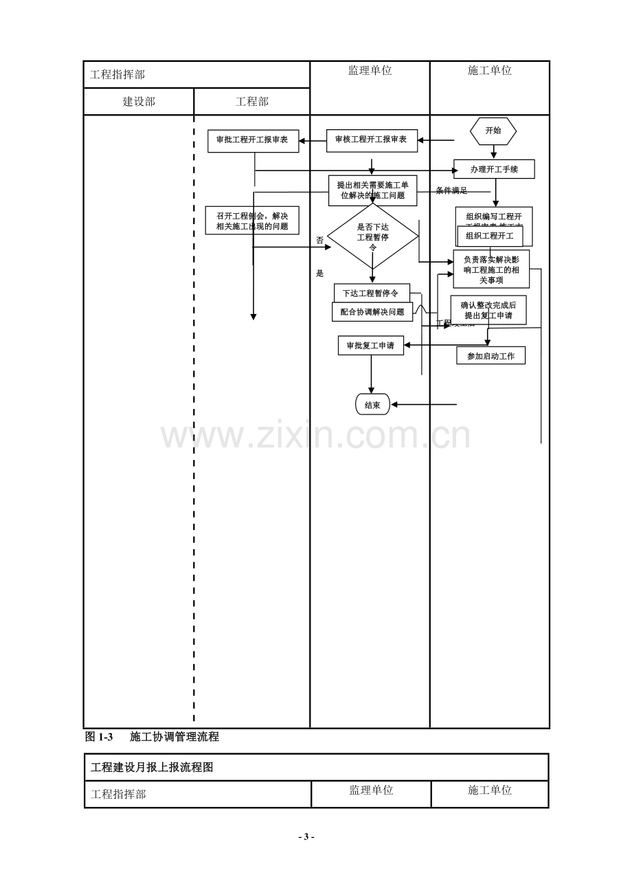 建设单位工程项目管理流程图(业主方).doc_第3页