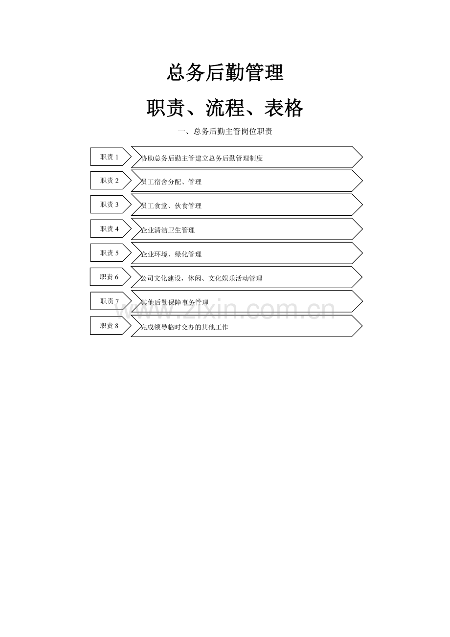 总务后勤管理职责、流程、表格.doc_第1页