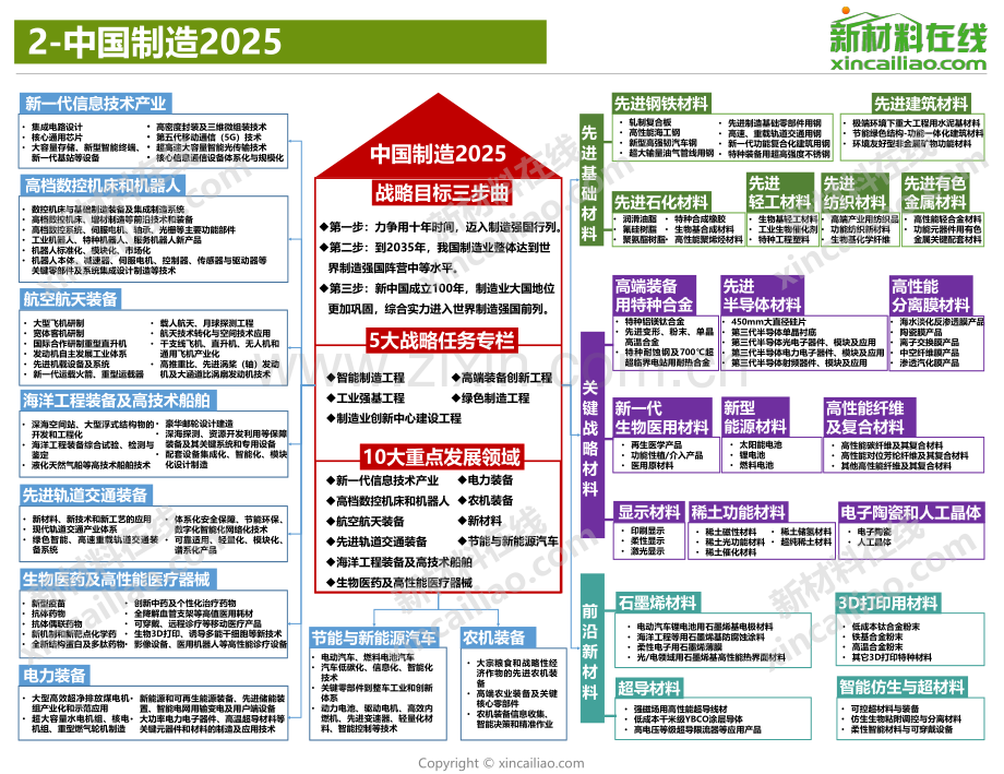 2021年100大新材料产业全景.pdf_第3页