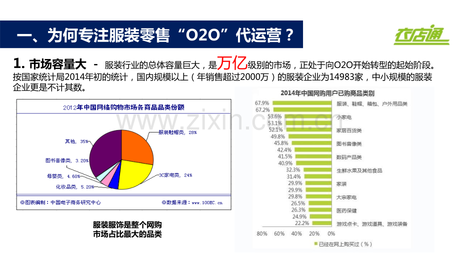 衣店通服装O2O云平台代运营融资计划书.pdf_第3页