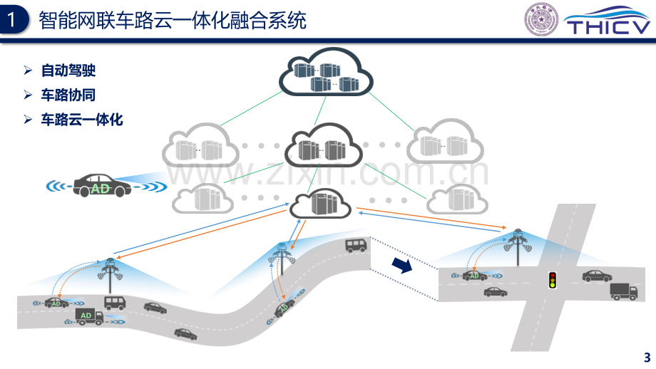 2022智能网联云控车路协同的研究实践.pdf_第3页