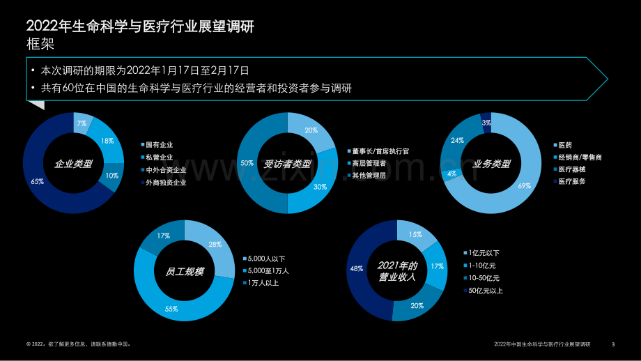 2022年生命科学与医疗行业现状与展望.pdf_第3页