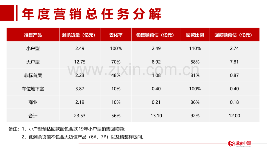 2020-2021年国赫天著项目营销方案.pdf_第3页