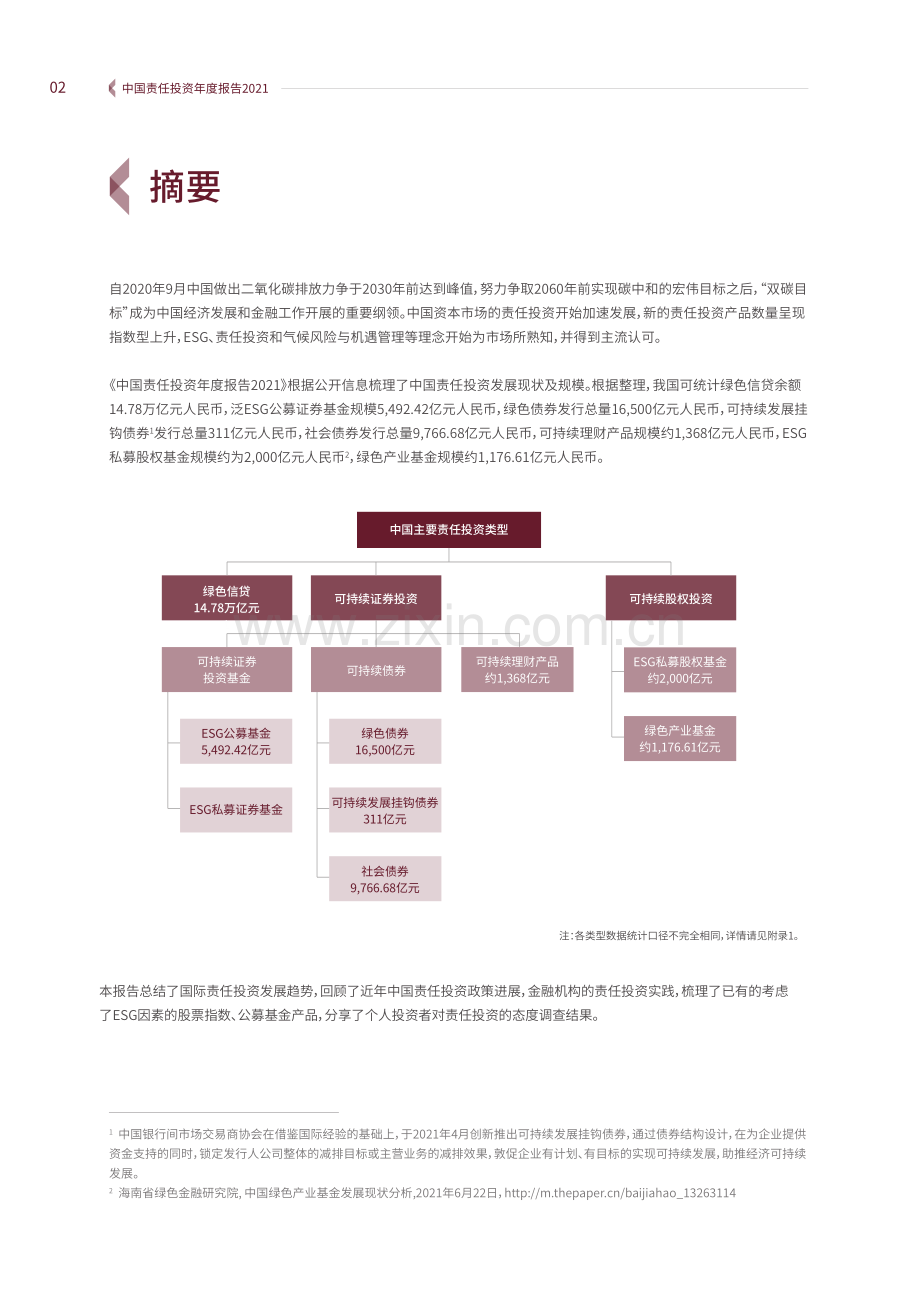 2021中国责任投资年度报告.pdf_第3页