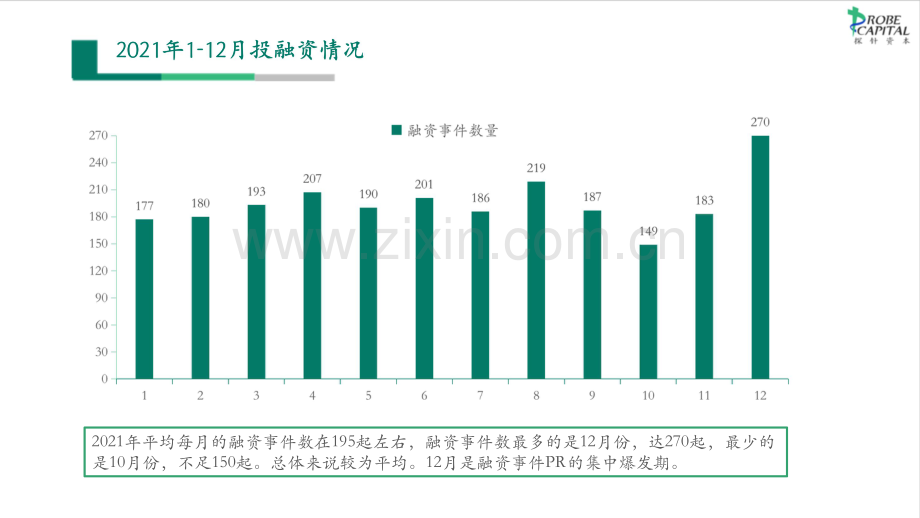 2021年医疗大健康机构投融资事件.pdf_第3页