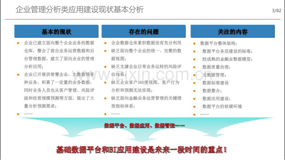 企业数字化底座解决方案.pdf_第2页