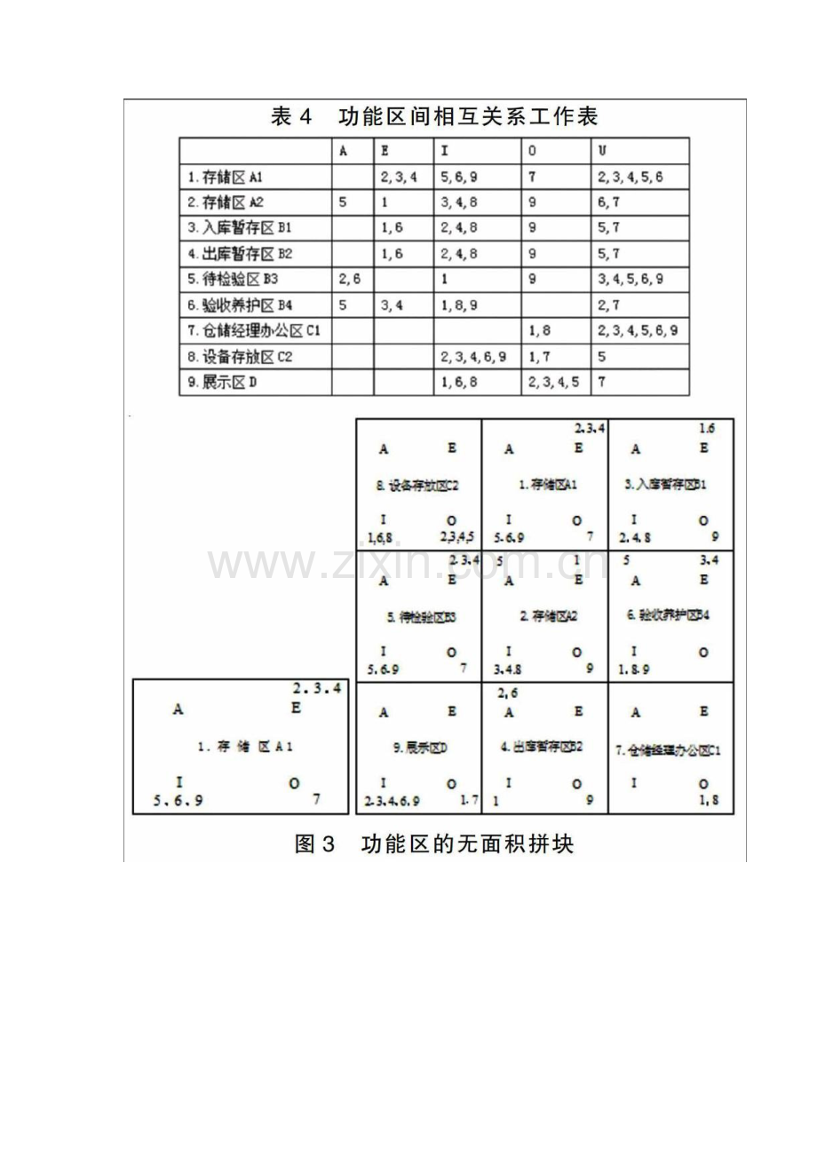 SLP方法在中小型多产线产品仓库的应用研究.docx_第2页