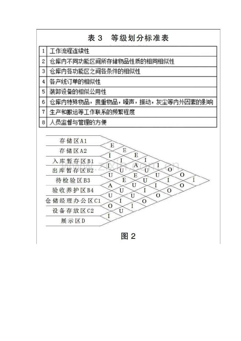 SLP方法在中小型多产线产品仓库的应用研究.docx_第3页