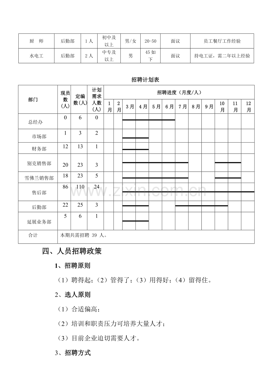 汽车四S店年度招聘计划书.doc_第3页