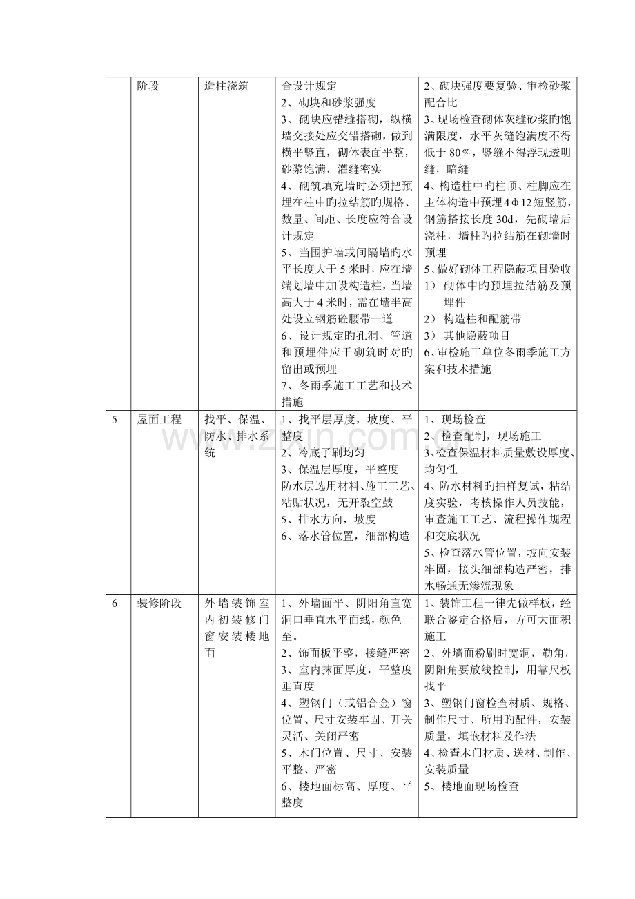 施工各阶段主要要点和控制措施.docx_第2页