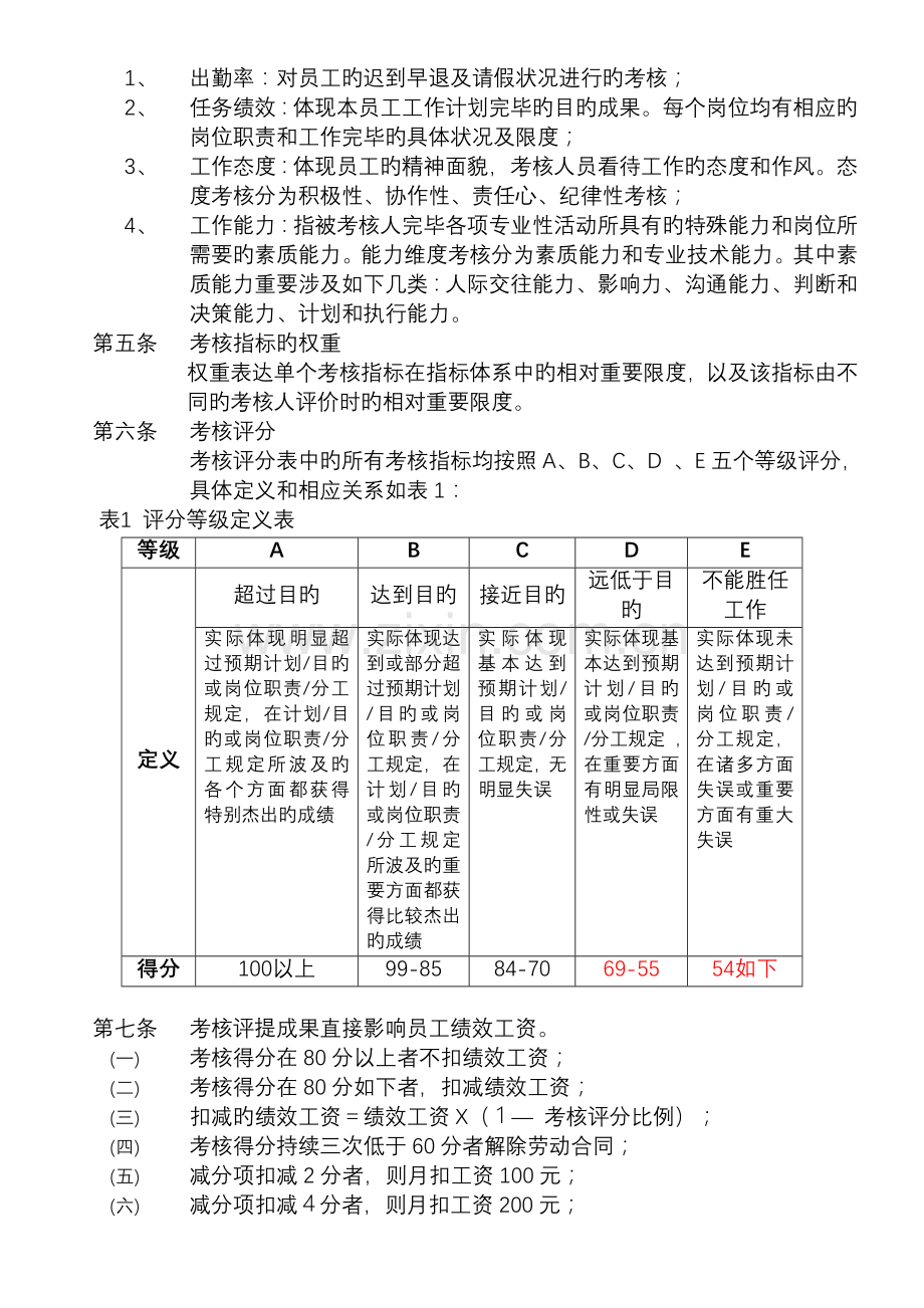 房地产绩效考核方案.doc_第2页