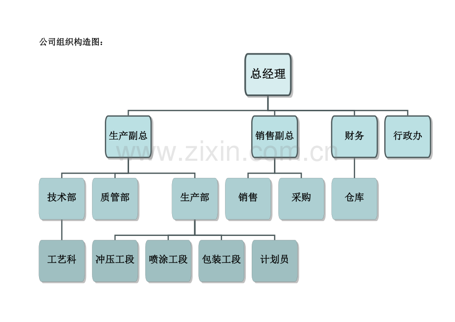 公司组织结构图.doc_第1页