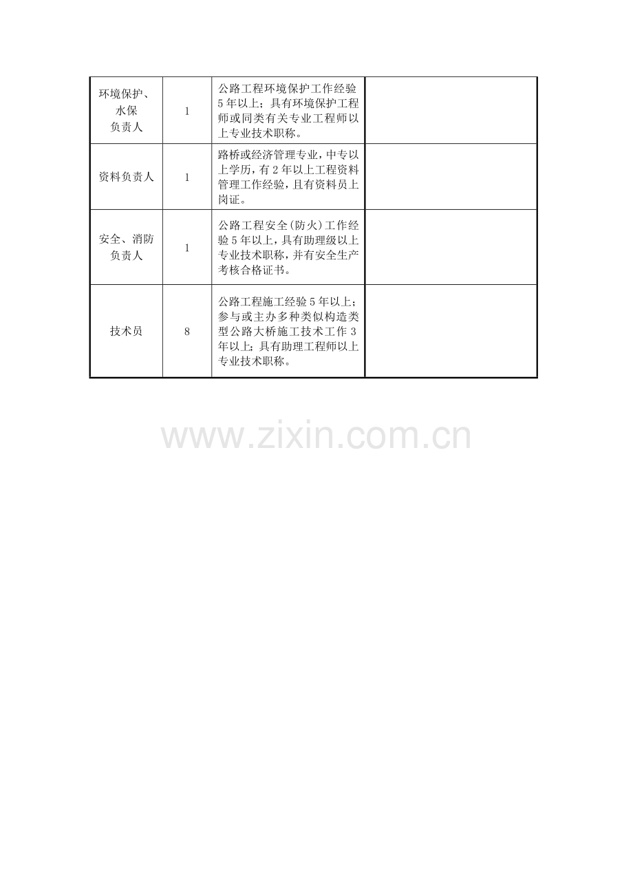 其他主要管理人员和技术人员最低要求.doc_第2页