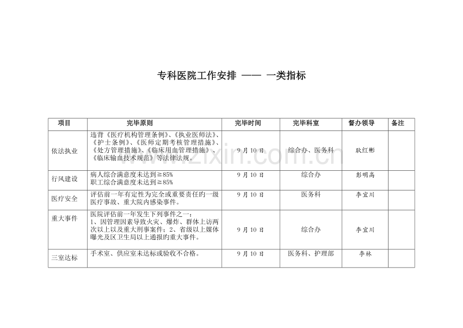 一级特色专科医院评估标准.doc_第2页